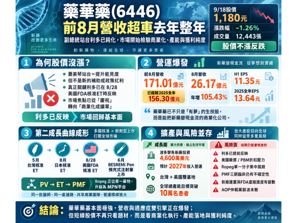 圖片來源：ChatGPT 製圖